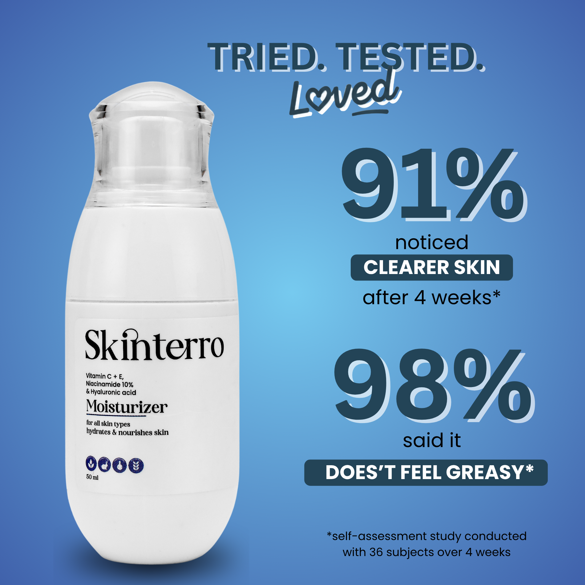 Face Wash + Moisturizer Duo Combo